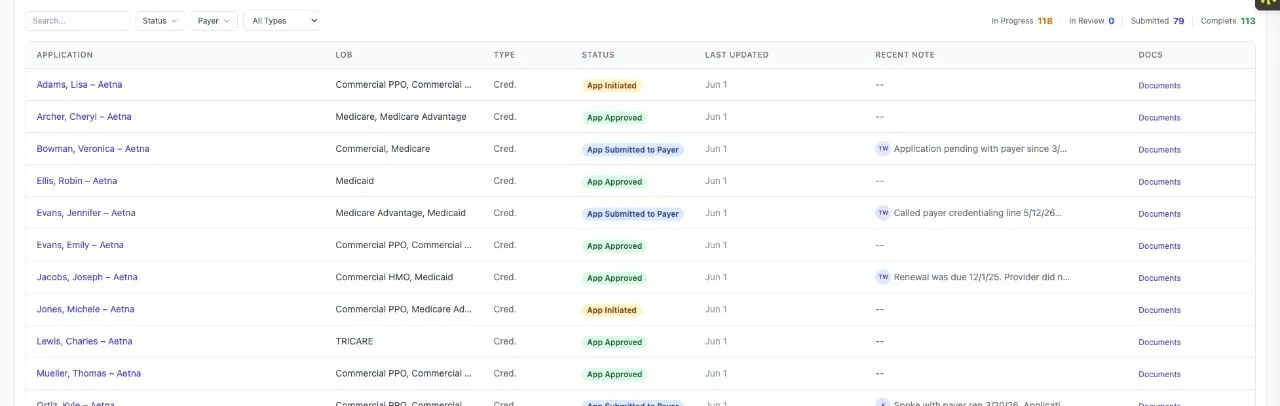 Application Status Tracker showing counts for In Progress, In Review, Submitted, and Complete, above a table of applications filterable by search, status, payer, and type; each row shows provider, payer, line of business, application type, a status pill, the last-updated date, and the most recent specialist note.